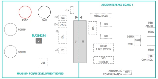 框图 - Analog Devices / Maxim Integrated MAX98374评估系统
